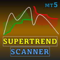 شناسایی روندهای بازار با اندیکاتور SuperTrend ATR Multiplier-mt5