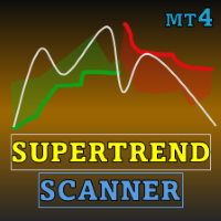 شناسایی جهت‌گیری بازار با اندیکاتور SuperTrend ATR Multiplier و اسکنر برای MT4